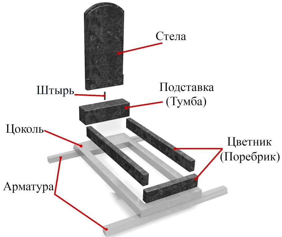 Расчёт стоимости памятника